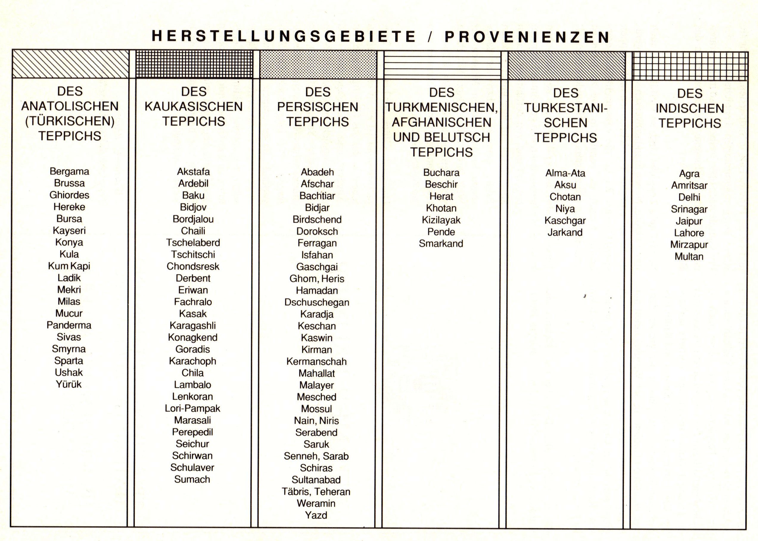 Herstellungsgebiete Provenienzen